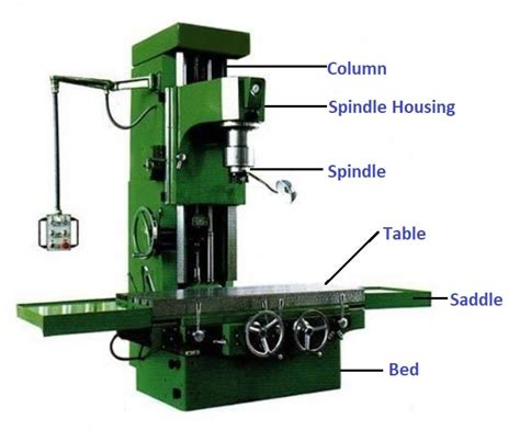 jig boring machine pdf